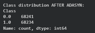 Figure 5. Result ADASYN