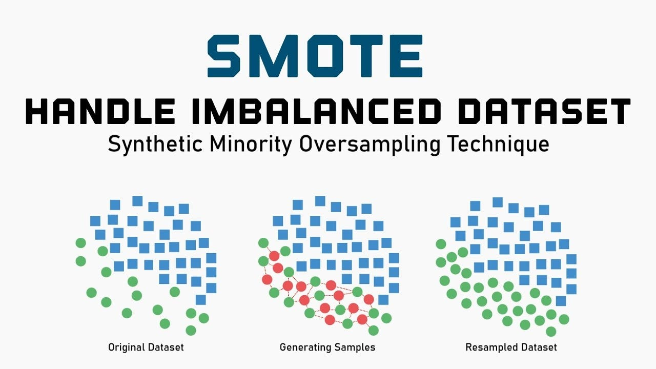 SMOTE for Imbalanced Classification with Python