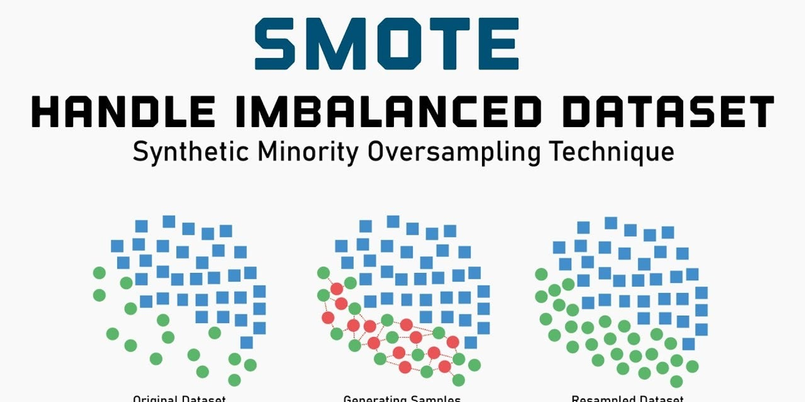 SMOTE for Imbalanced Classification with Python