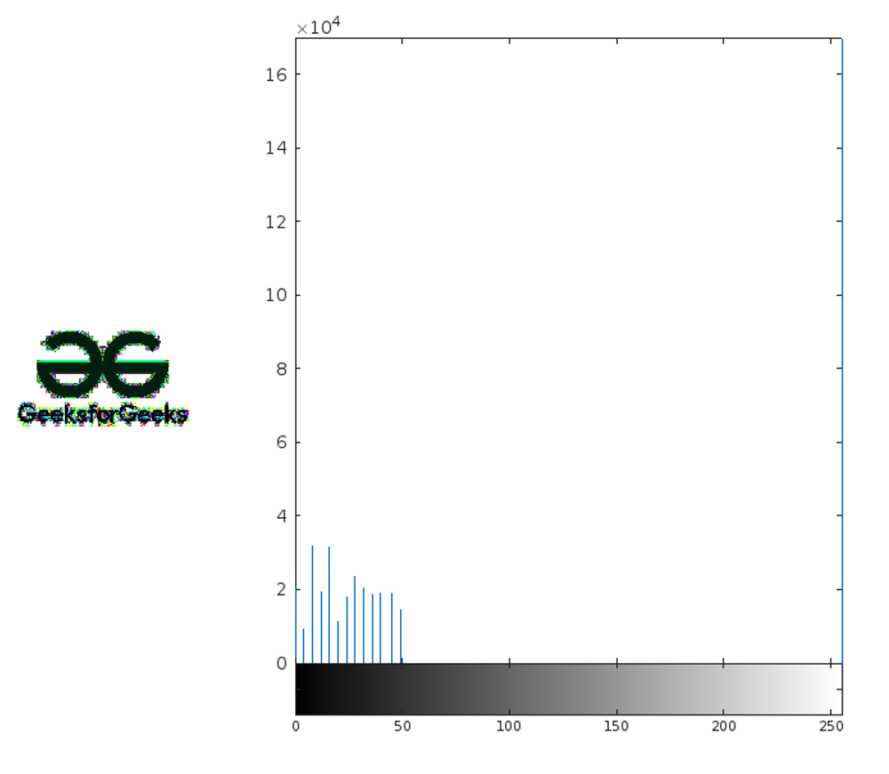 Figure 2. Histogram Equalization in MATLAB result 2