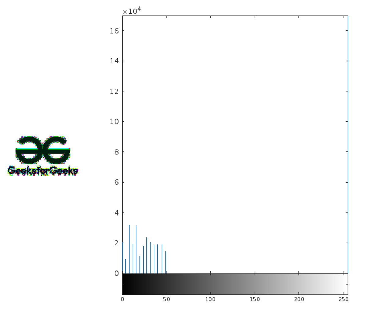Figure 2. Histogram Equalization in MATLAB result 2