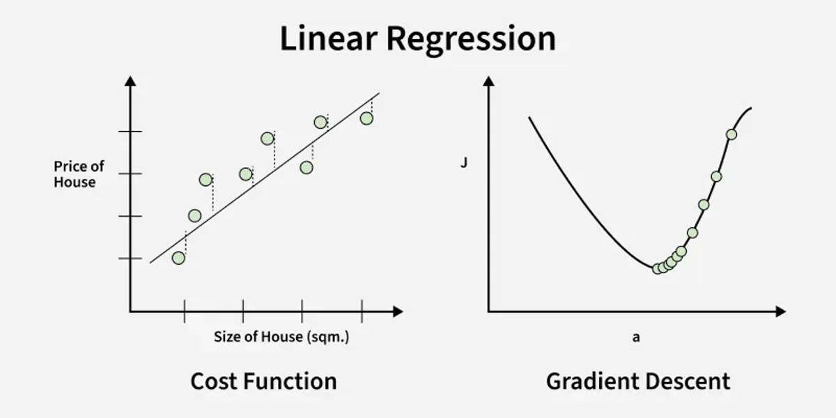 Figure 1. Gradient Descent in Linear Regression