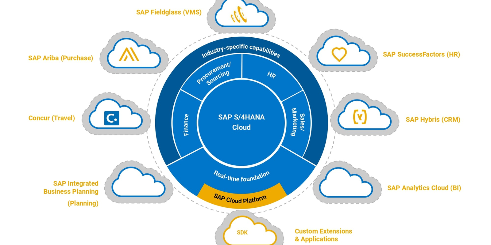 The Ultimate Guide to SAP T-Codes: A Complete Reference for All Modules