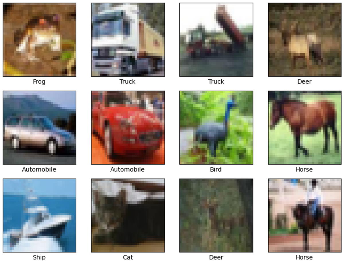 Figure 1. Output image in CIFAR-10