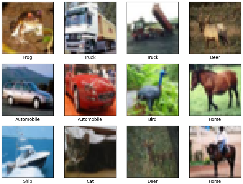 Figure 1. Output image in CIFAR-10