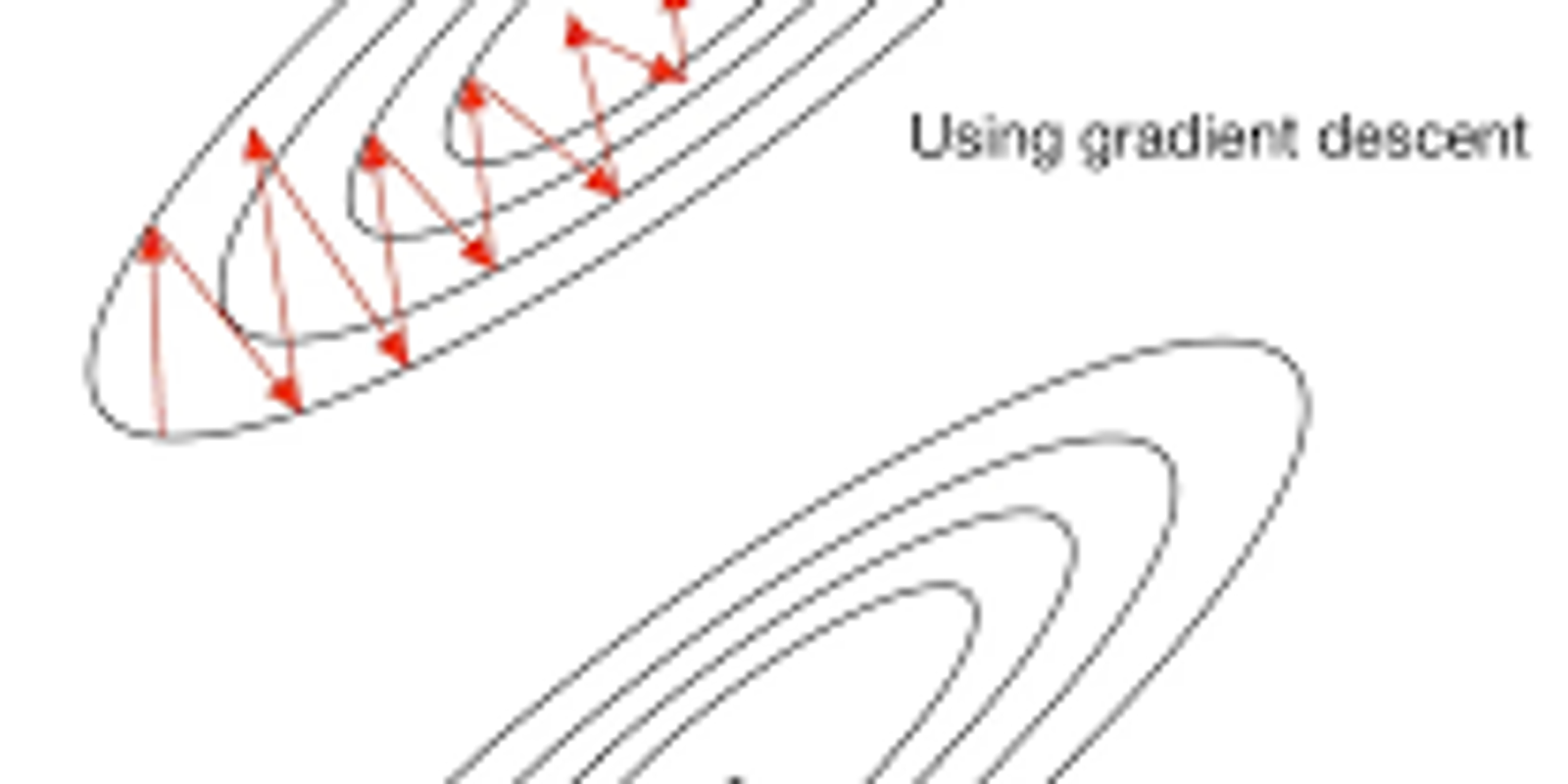 RMSProp Optimizer – Adaptive Learning Rate for Deep Learning