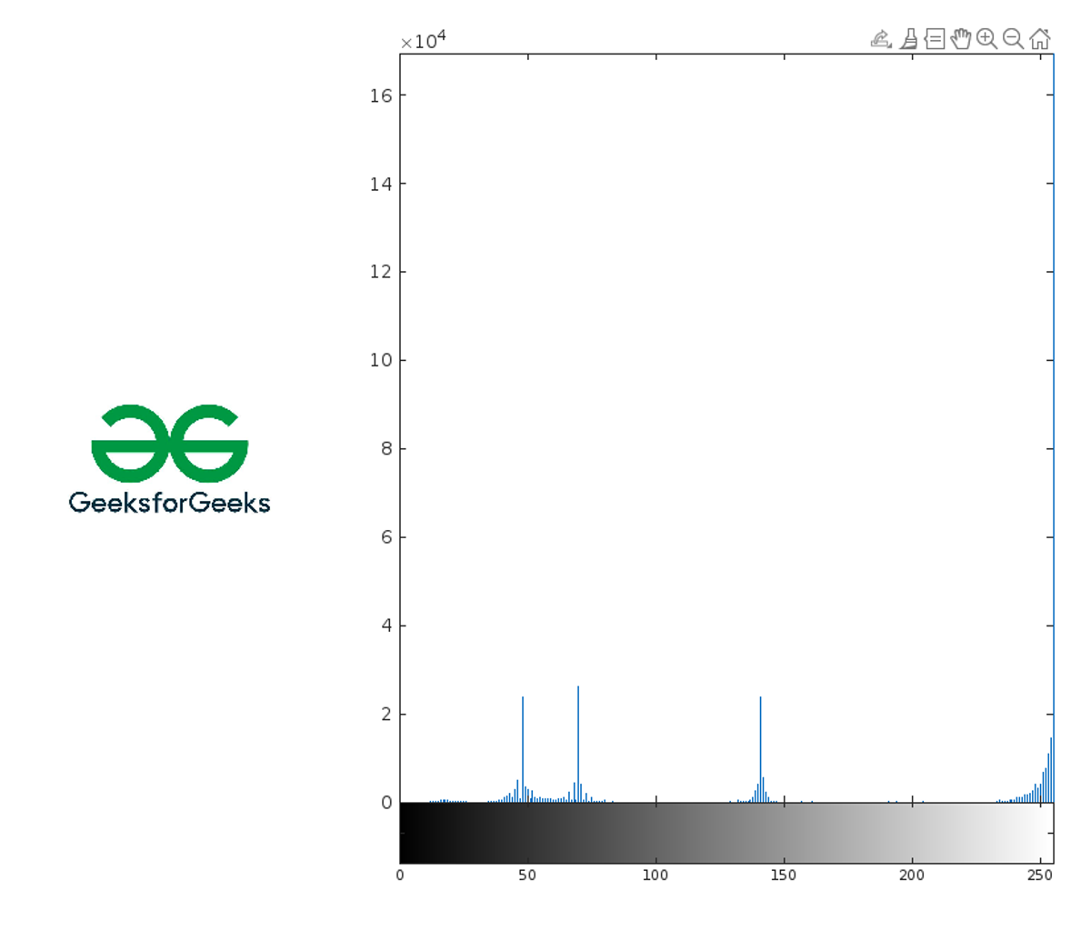 Figure 1. Histogram Equalization in MATLAB result