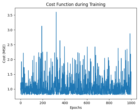 Figure 3. Visualize the Cost Function