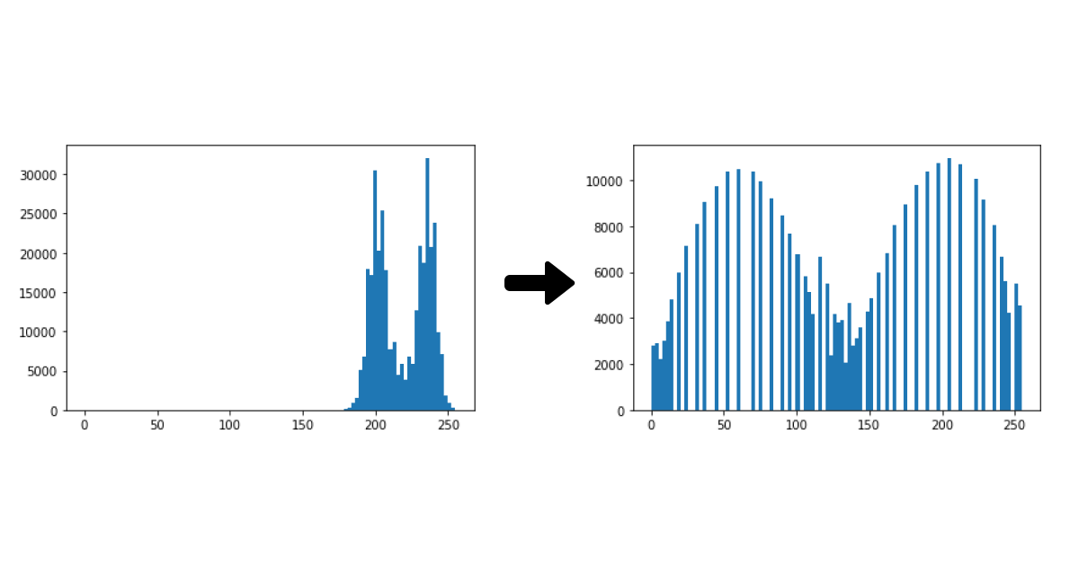 CLAHE Histogram Equalization with OpenCV: A Python Guide