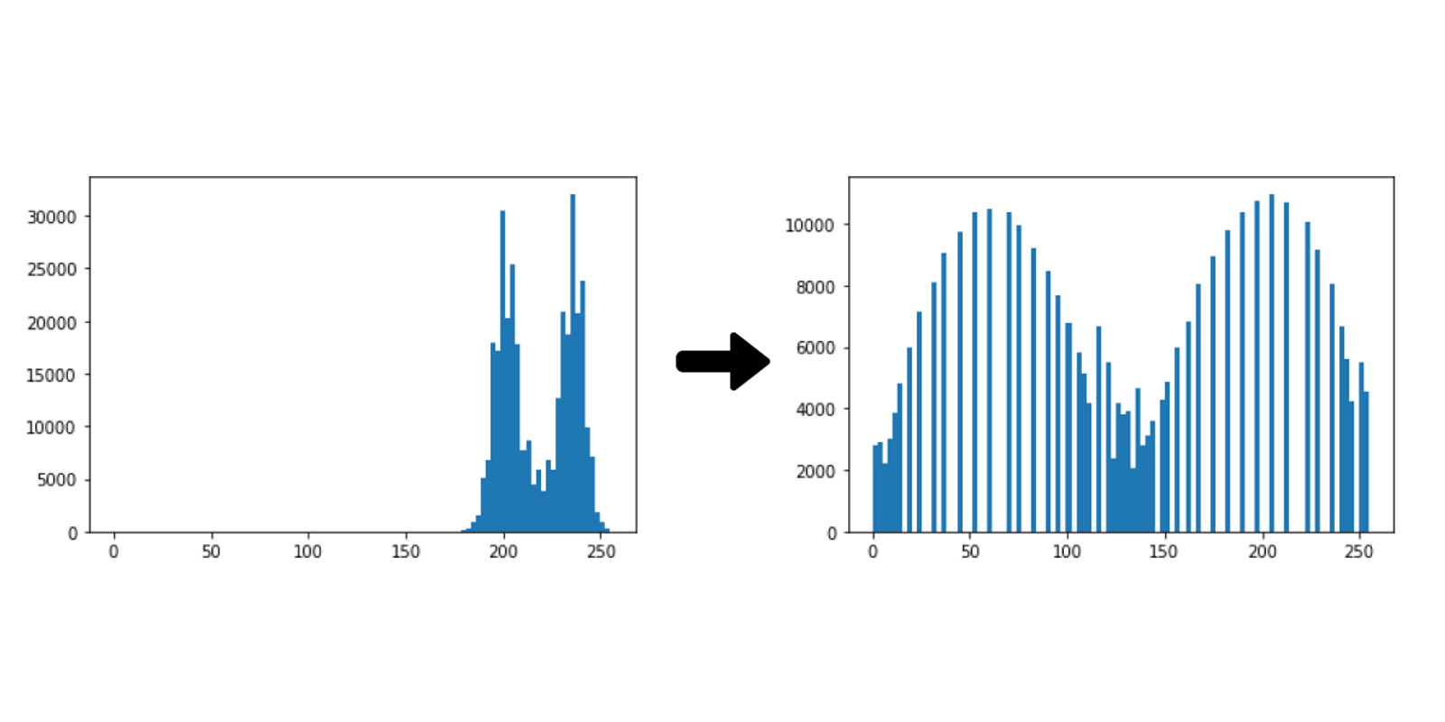 CLAHE Histogram Equalization with OpenCV: A Python Guide