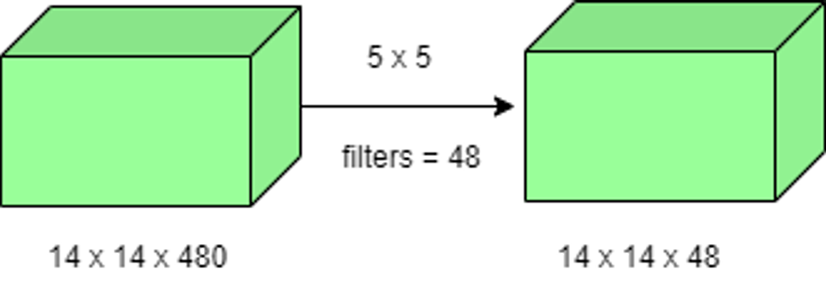 Article diagram or illustration