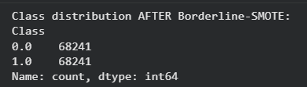 Figure 6. Result Borderline SMOTE