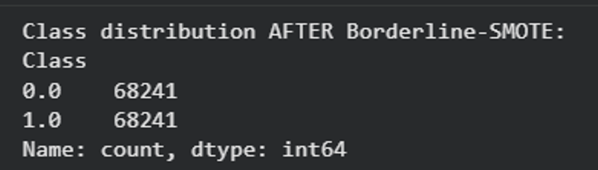 Figure 6. Result Borderline SMOTE