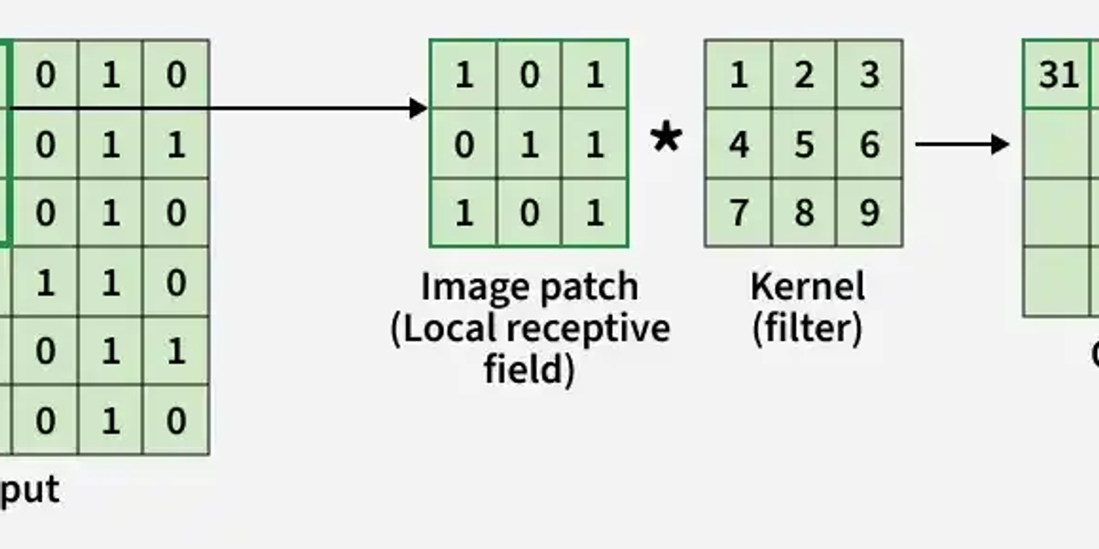 Step-by-Step CNN Architecture: How Images Flow Through a Neural Network