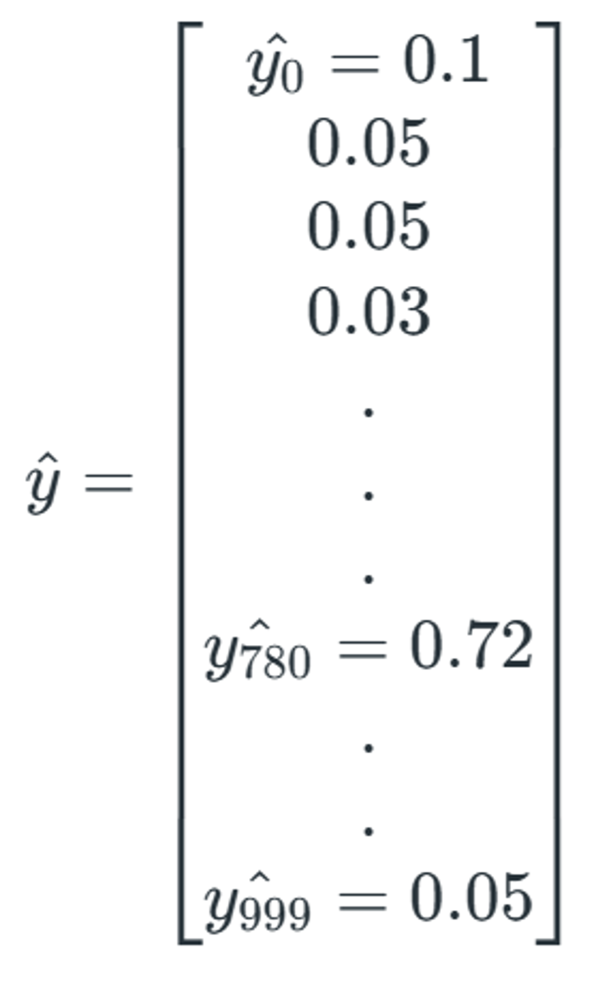 Figure 3. Example output of VGG-16