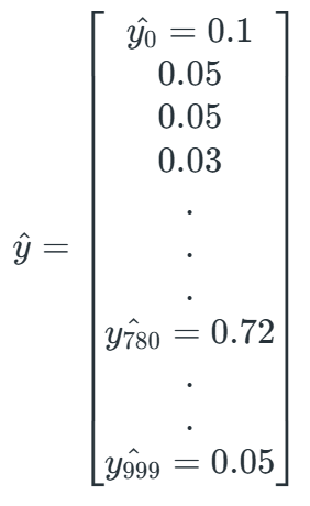 Figure 3. Example output of VGG-16