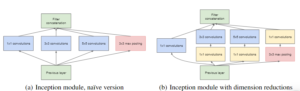 Article diagram or illustration