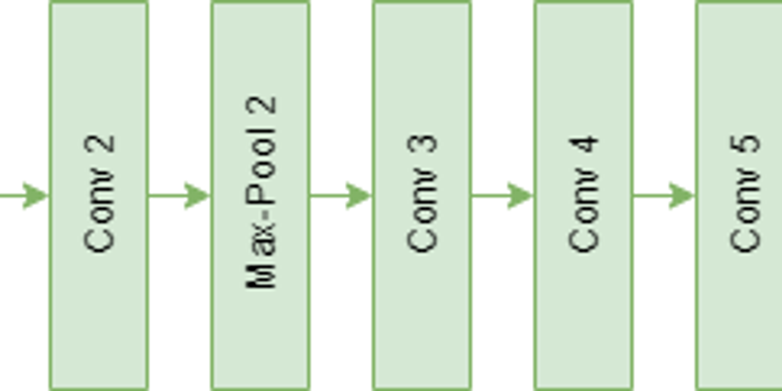 AlexNet Explained: The CNN That Revolutionized Deep Learning in 2012