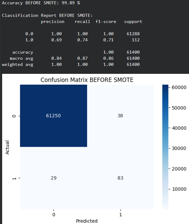 Figure 2. Confusion Matrix Result