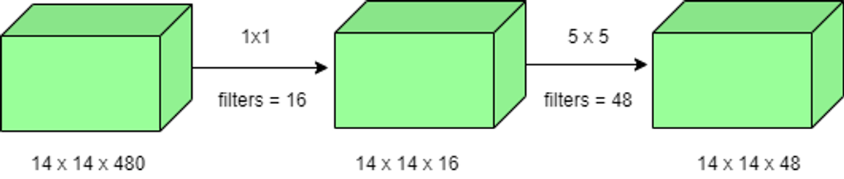 Article diagram or illustration