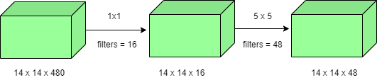 Article diagram or illustration