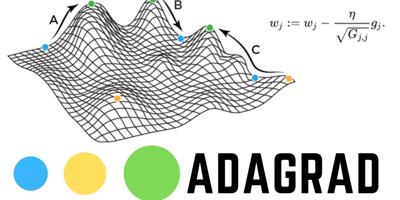 Adagrad Optimizer in Deep Learning: How It Works & When to Use It