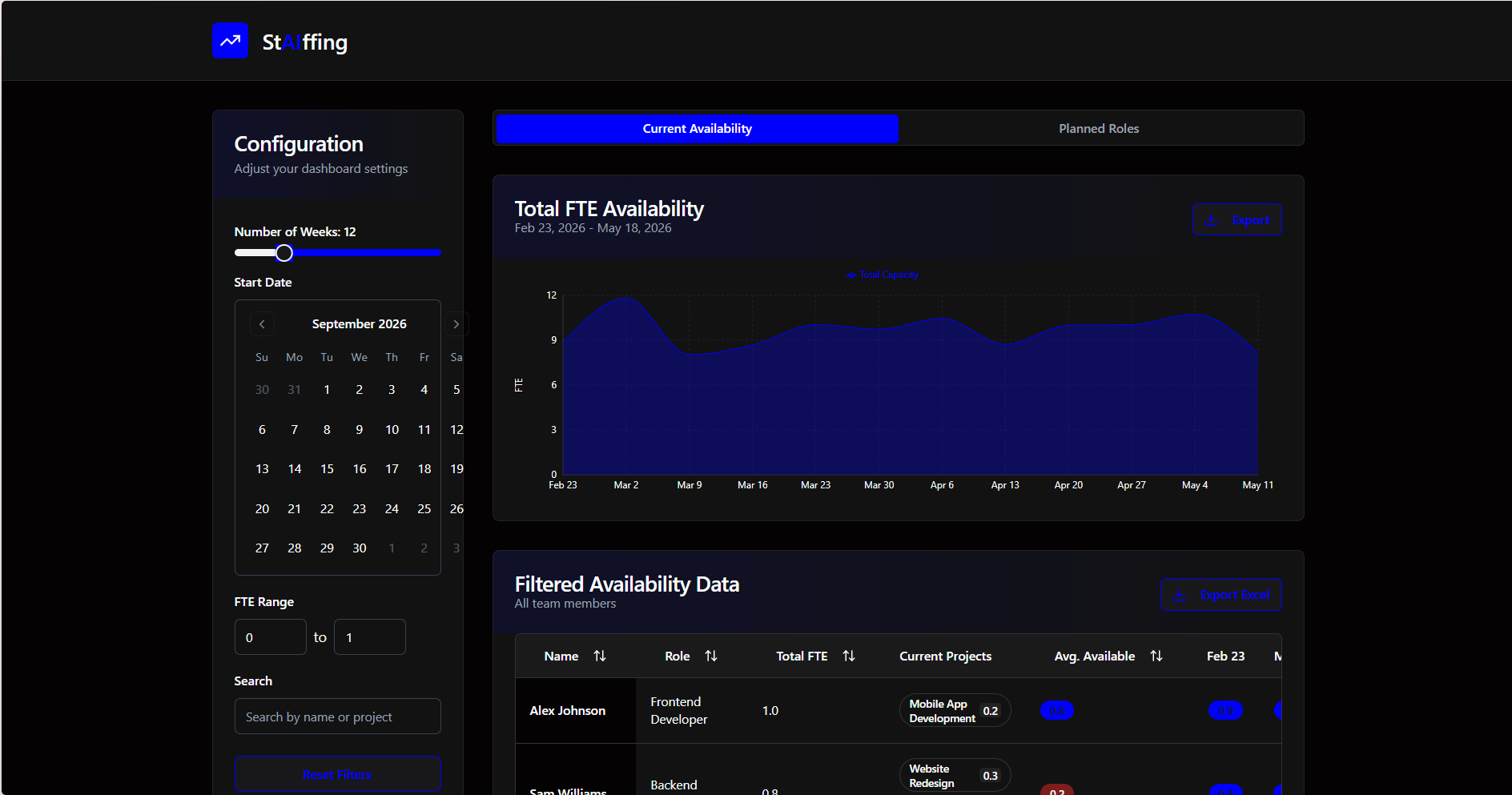 Staffing & Resource Availability Dashboard