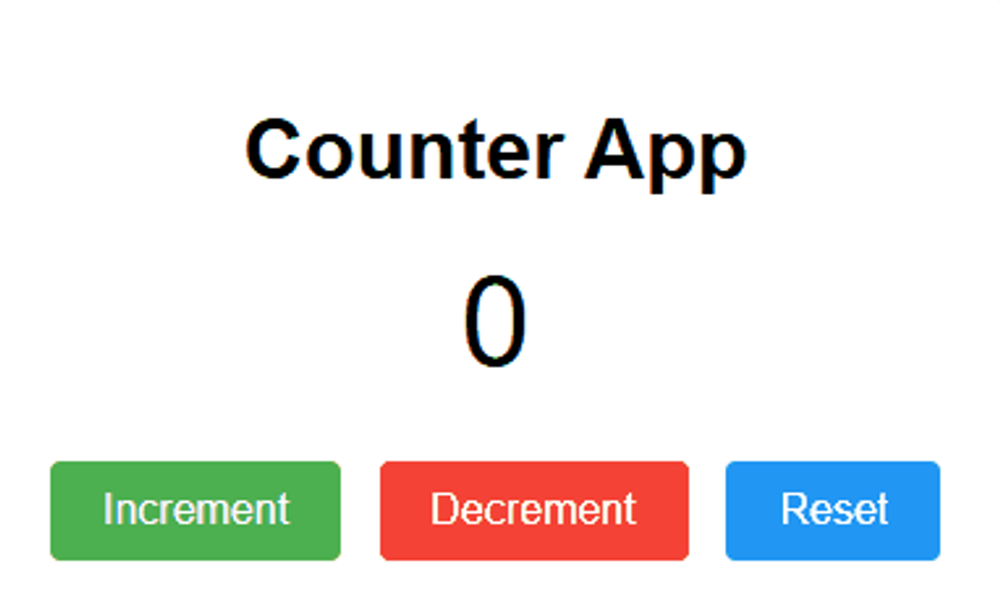 Simple Counter App Using HTML CSS and TypeScript