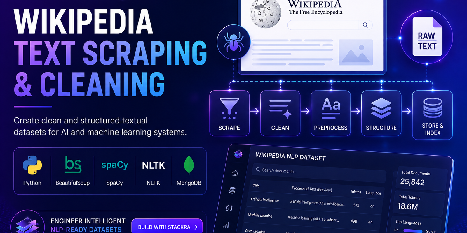 Wikipedia Text Scraping & NLP Data Cleaning Pipeline | Stackra Agency