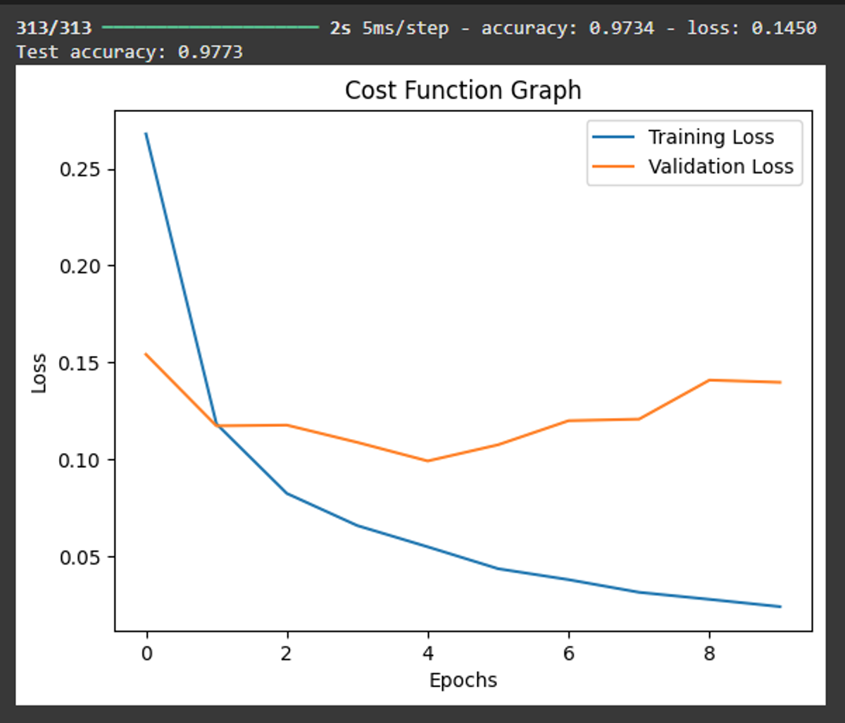 Figure 1. Evaluating and Visualizing Results 