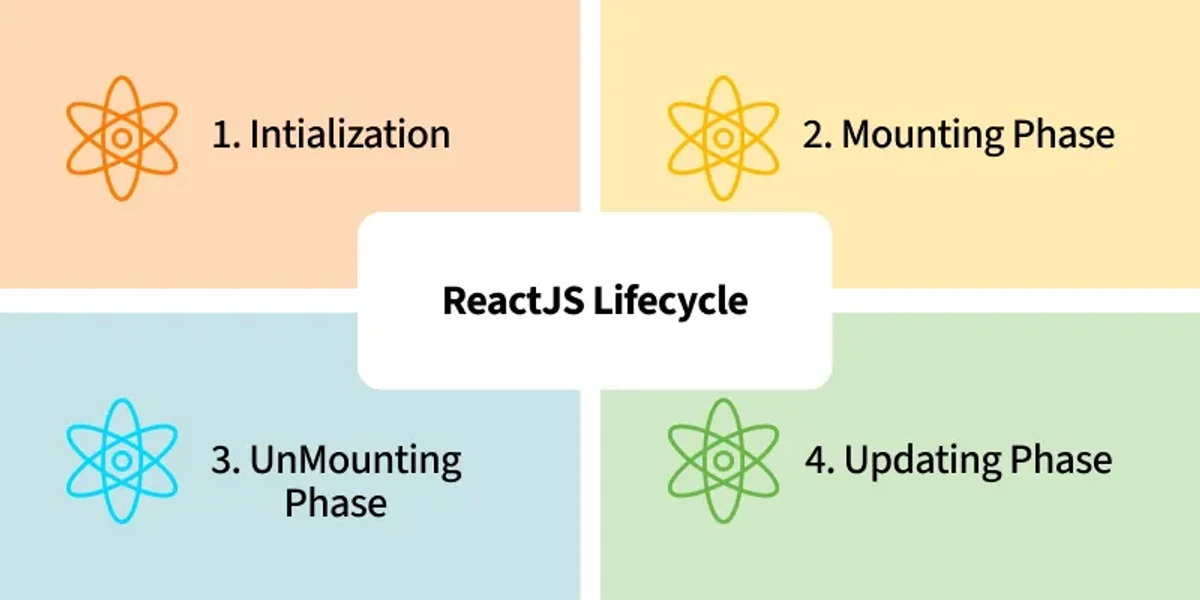 ReactJS lifecycle