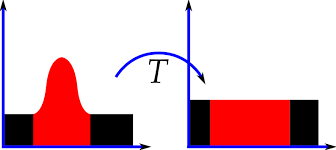 Histogram Equalization in Digital Image Processing