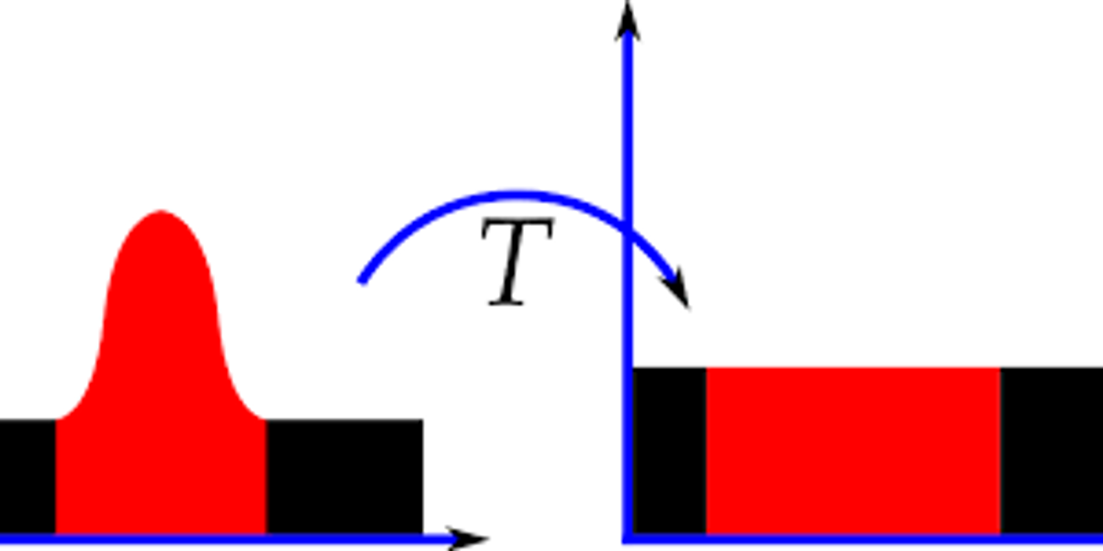 Histogram Equalization in Digital Image Processing
