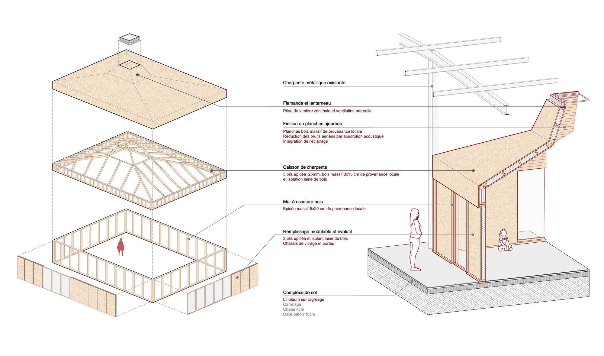 Collectif StudioLada