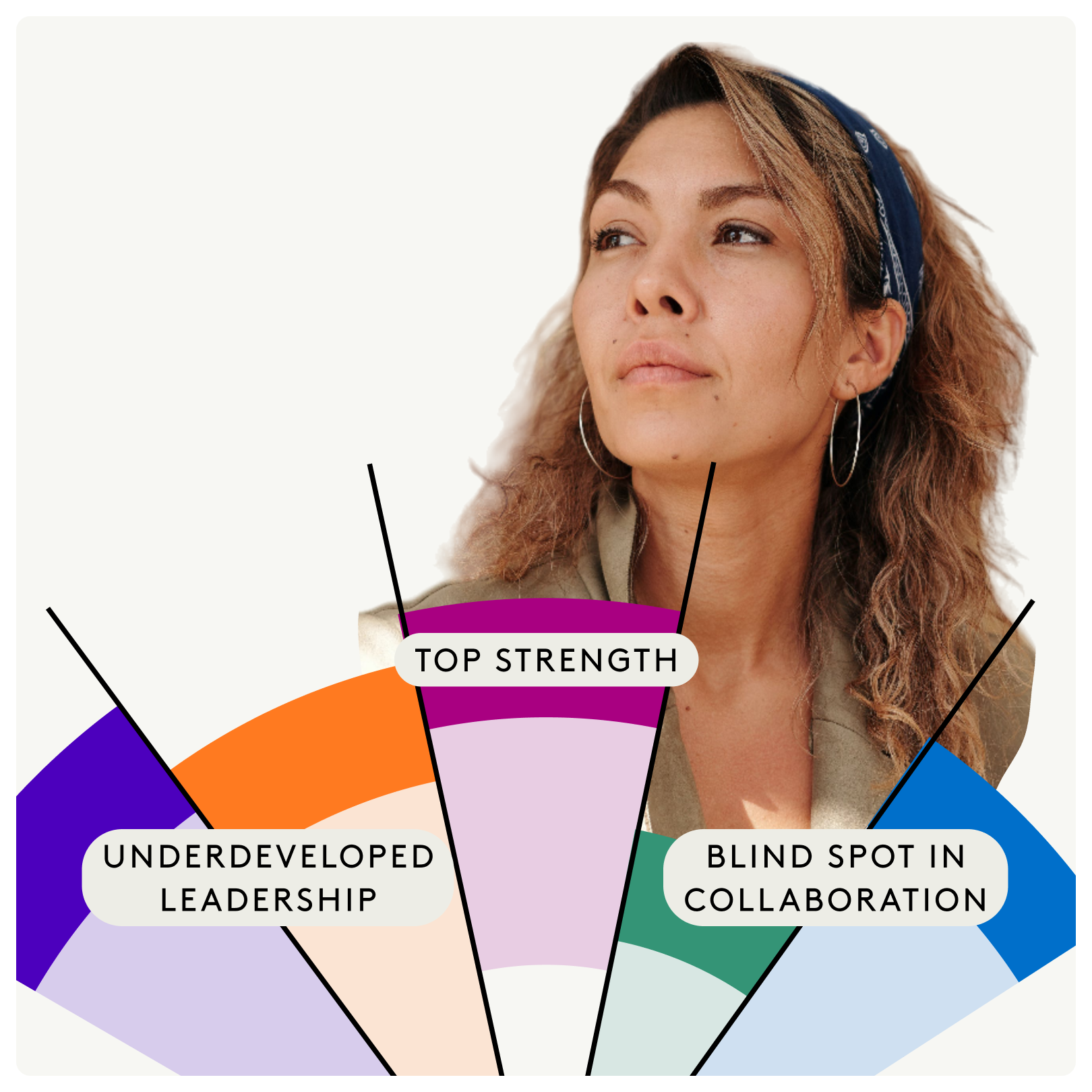Mapping your strengths