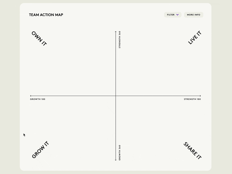 action map