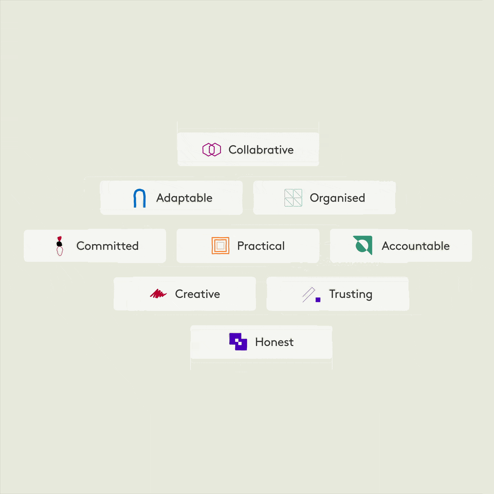 Character Qualities Picker