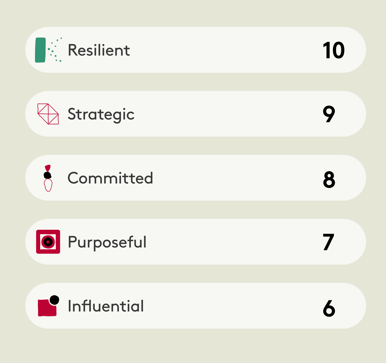 Our top 10 Character Qualities for 2024