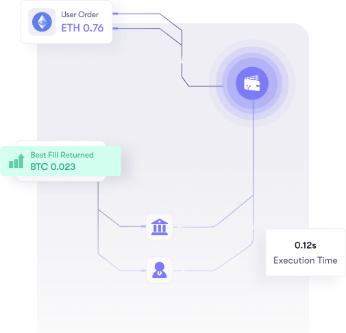 Crypto-Backed Virtual Cards Crypto-Backed Virtual Cards