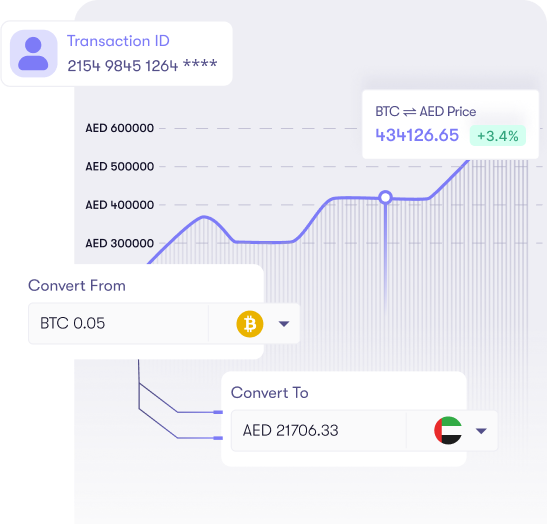 Flexible Fiat Settlement Flexible Fiat Settlement