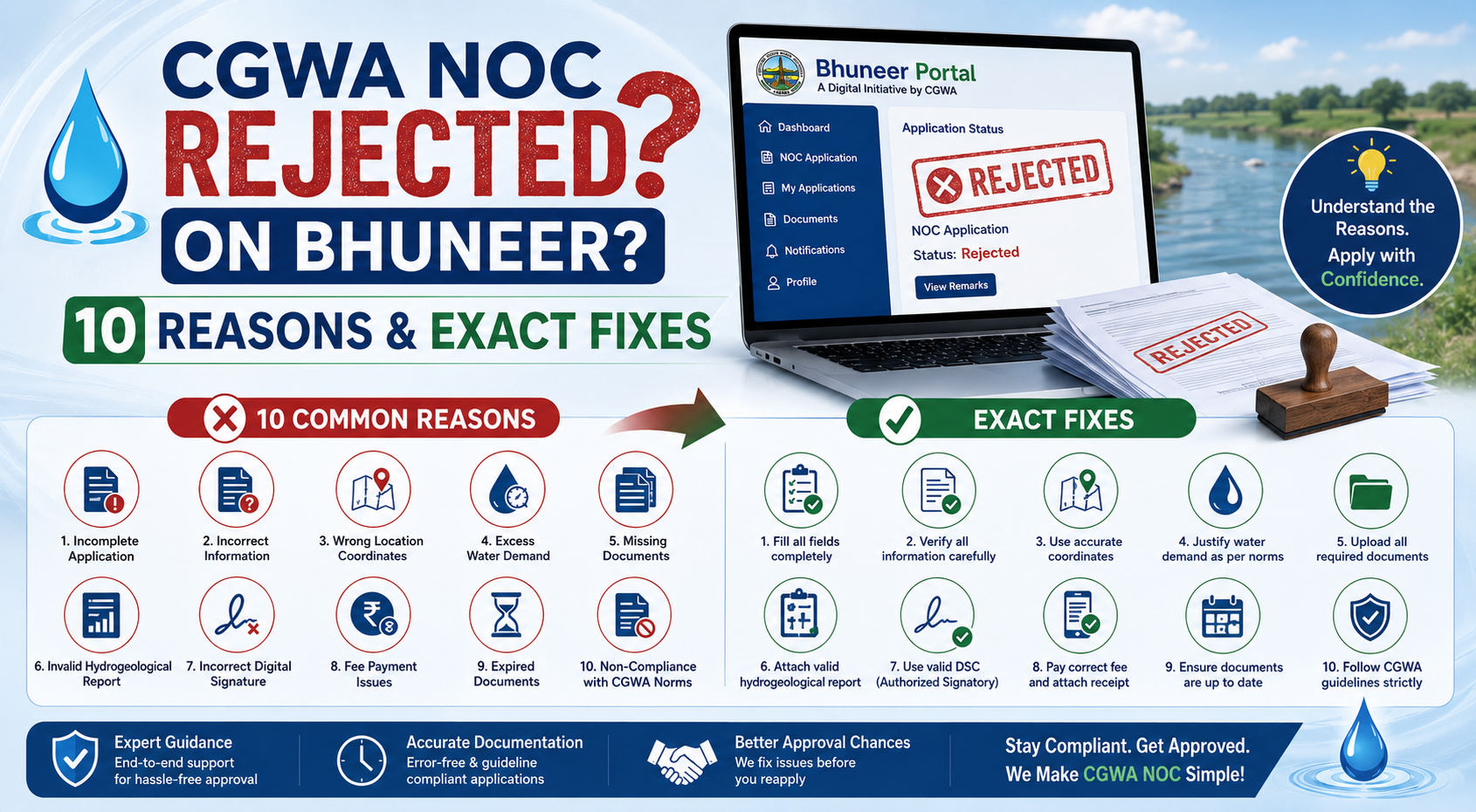 CGWA NOC Rejected on Bhuneer? 10 Reasons & Exact Fixes
