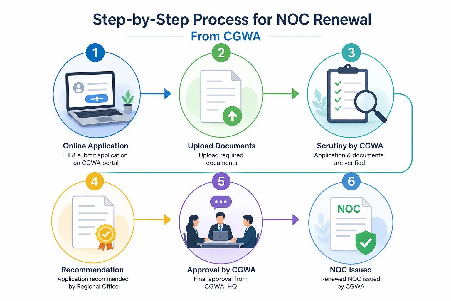 step by step guide 