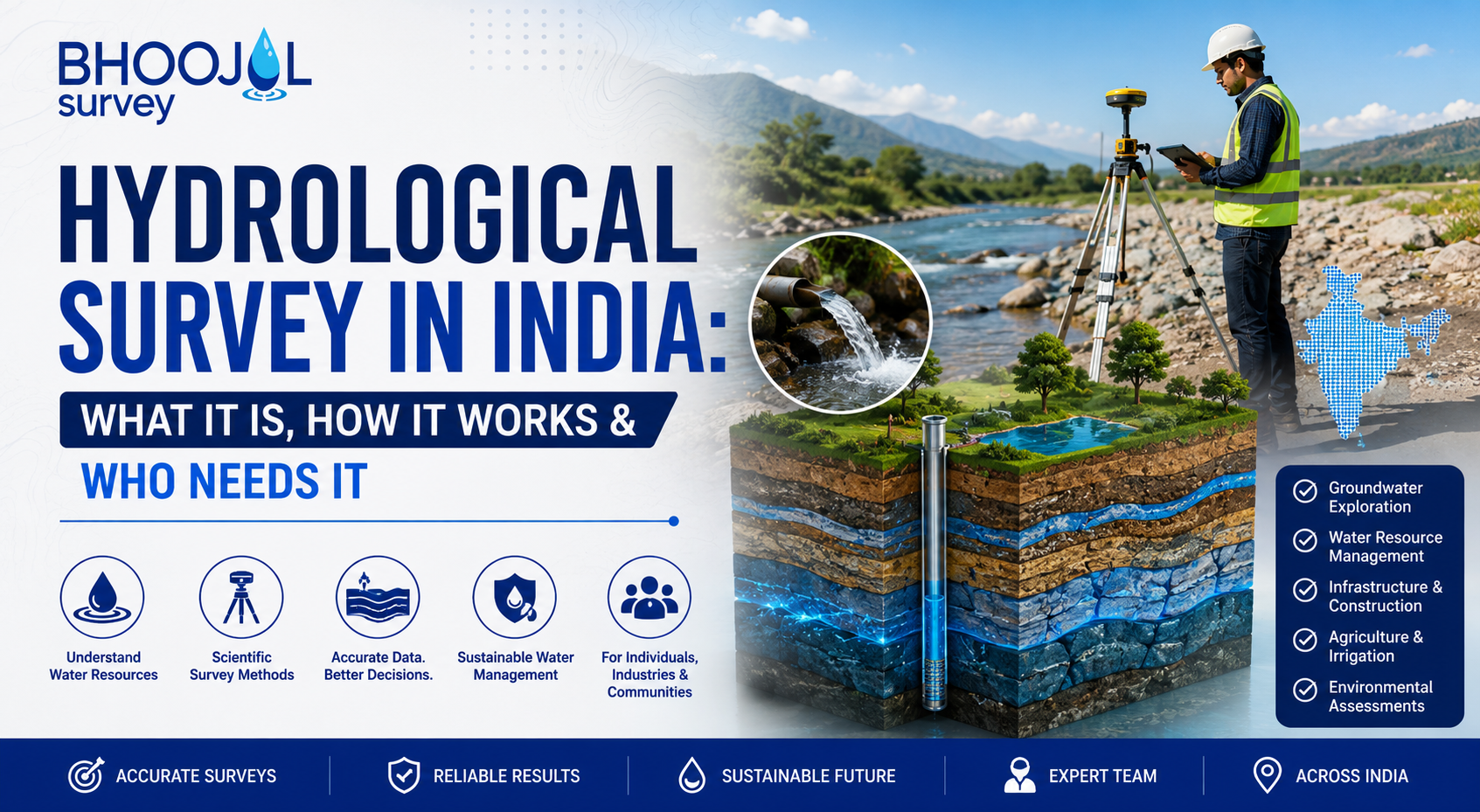 Hydrological Survey in India: What It Is, How It Works & Who Needs It