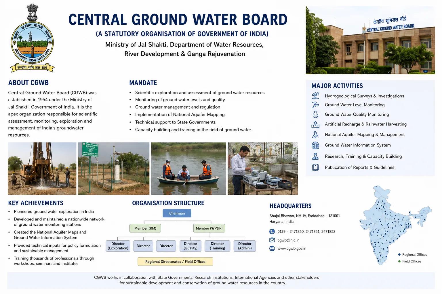  Central Ground Water Board | CGWB Role & Services India