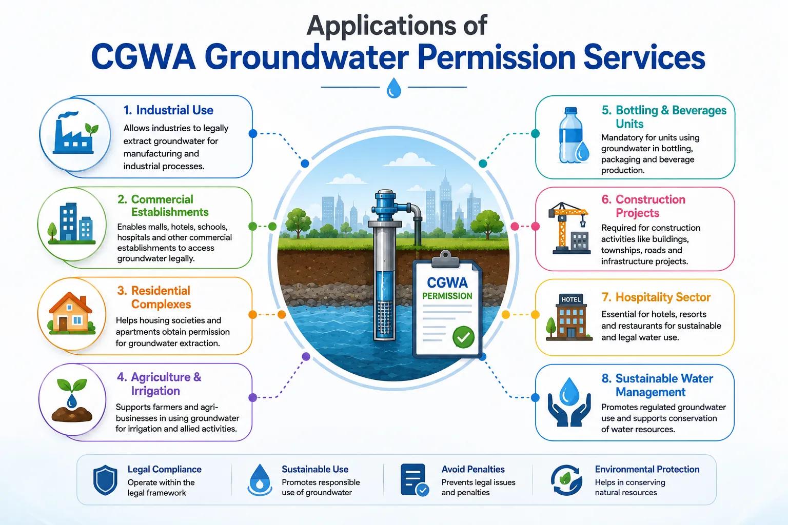 appliction for cgwa 