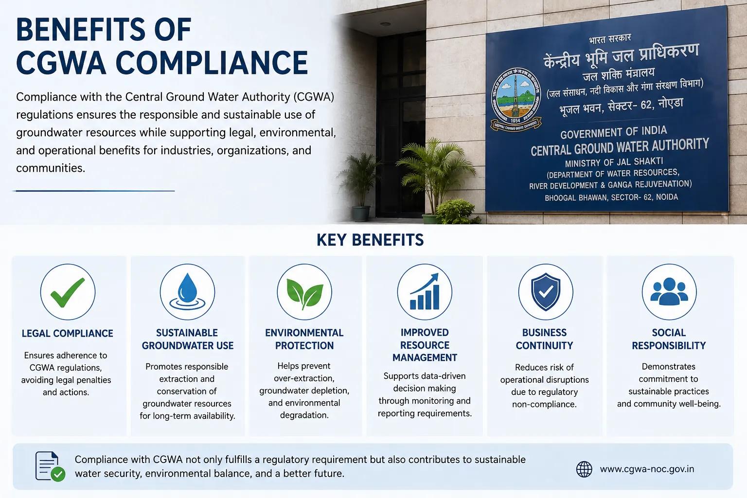 Benefits of CGWA Compliance
