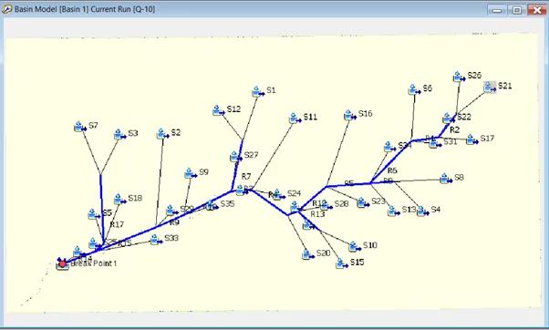 HEC-HMS basin model prepared for watershed delineation and peak runoff estimation during hydrological study.