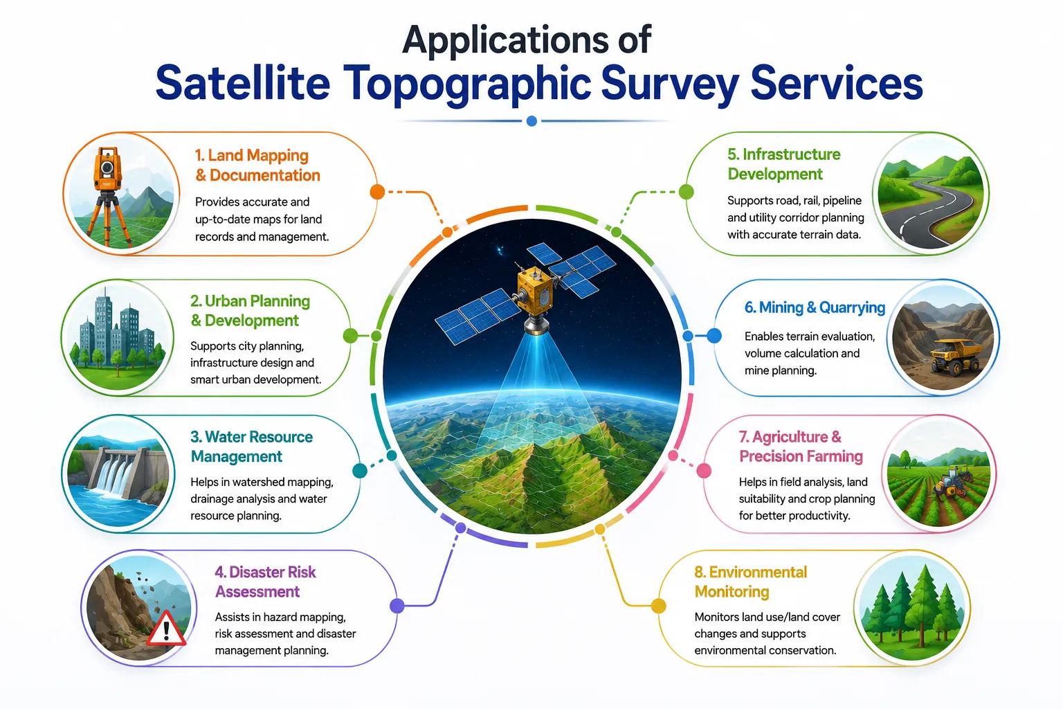 application for satellite survey