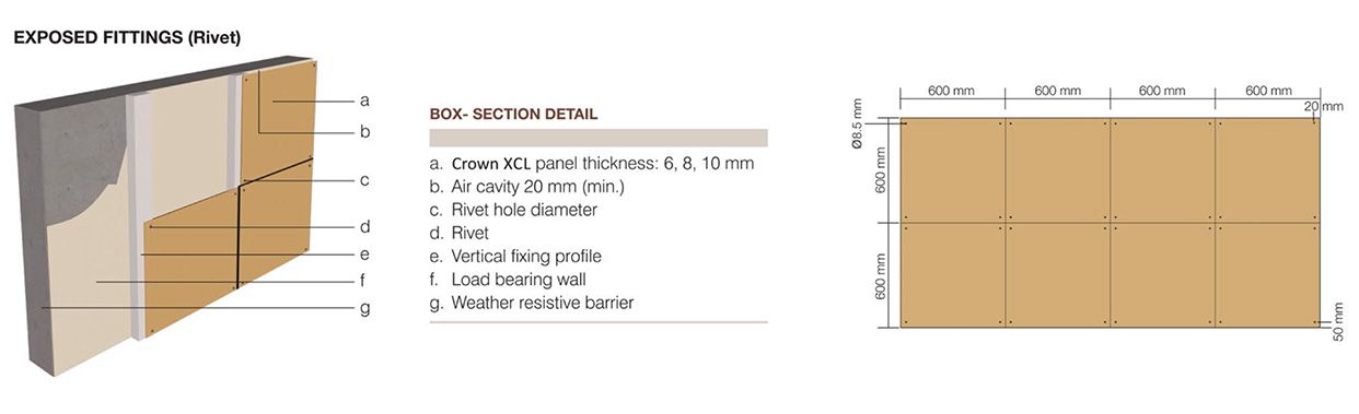 High-Pressure Laminate Panels - Exterior Wall Cladding - Building ...