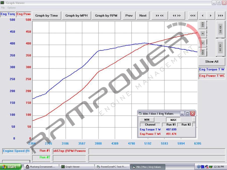 F600 Tuning Support for Mini Cooper Gen3 FWD 2014 - 2024 (B46, B46TU, B48)